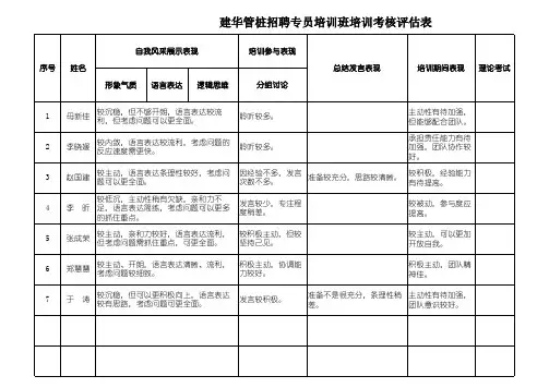 综合评估表