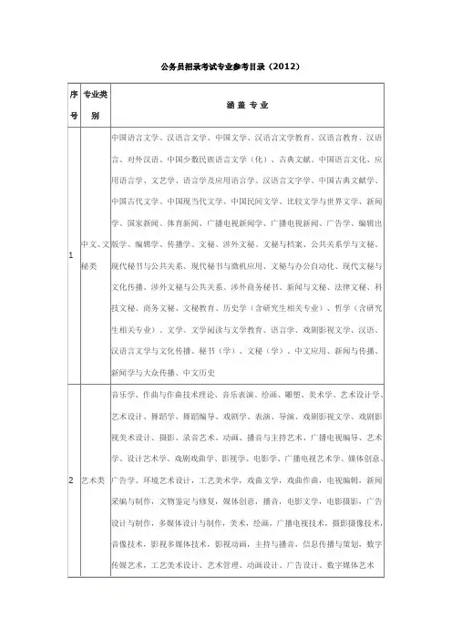 公务员招录考试专业参考目录(2012)