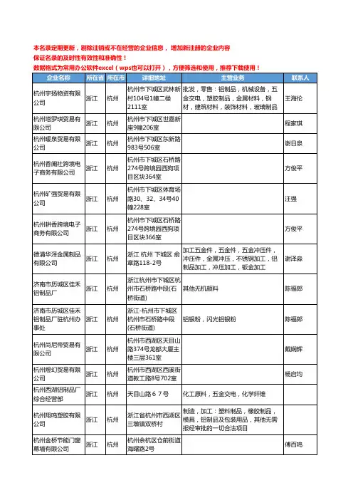 2020新版浙江省杭州铝制品工商企业公司名录名单黄页联系方式大全94家