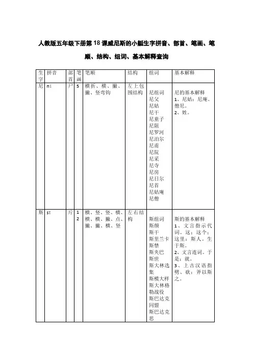 人教版五年级下册第18课威尼斯的小艇生字拼音、部首、笔画、笔顺、结构、组词、基本解释查询