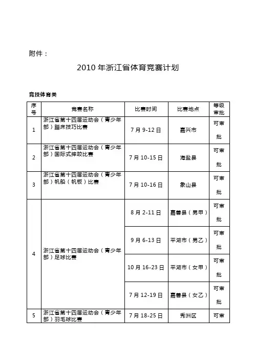 2010年浙江省体育竞赛计划