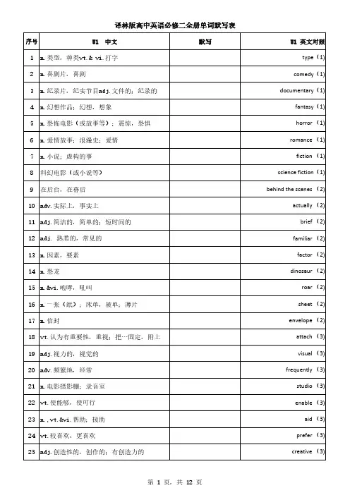 译林版高中英语必修2单词默写对照表