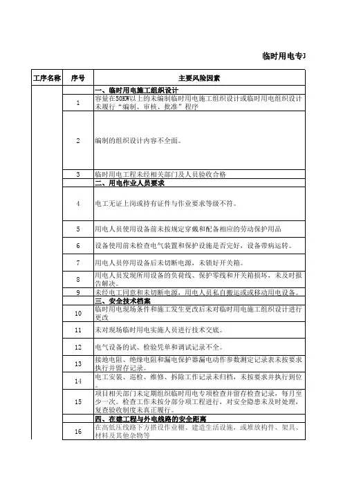 临时用电专项检查清单(风险因素清单)