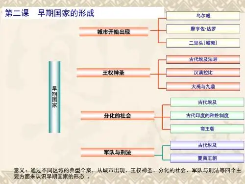 八年级历史上册 第二单元 第二课 早期国家的形成第1课时课件 人教新课标版