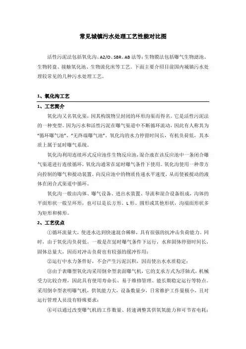 常见城镇污水处理工艺性能对比图