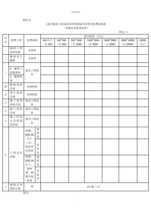 上海市造价咨询收费标准