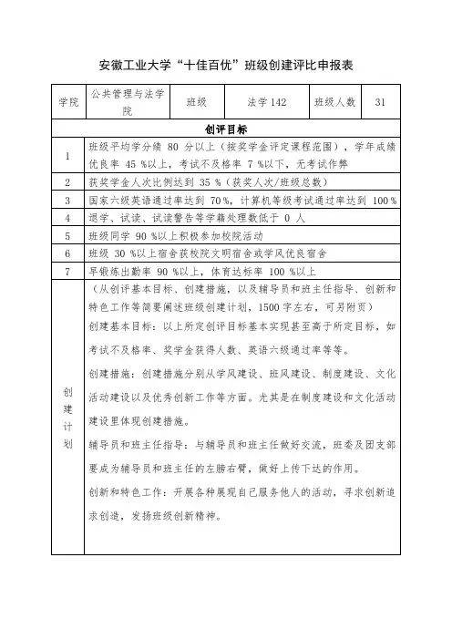 法142  安徽工业大学“十佳百优”班级创建评比申报表