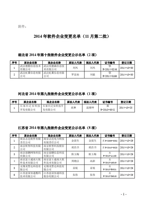 【20141118】2014年软件企业变更名单(11月第二批)