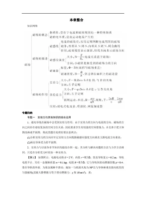 物理人教选修3-1本章整合第三章磁场 含解析 精品