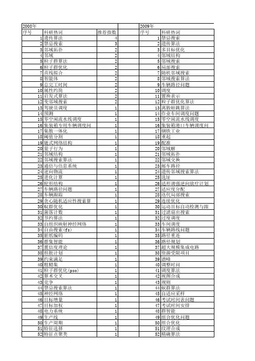 【国家自然科学基金】_邻域搜索算法_基金支持热词逐年推荐_【万方软件创新助手】_20140803