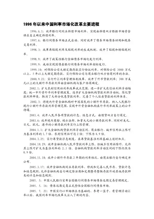 1996年以来中国利率市场化改革主要进程
