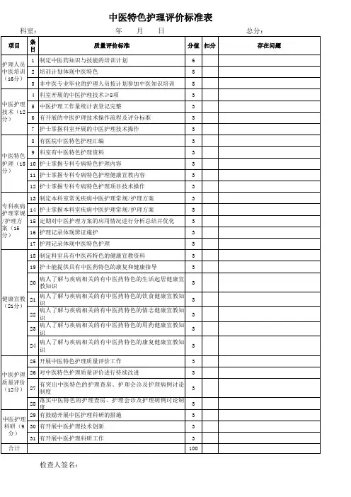 中医特色护理质控表