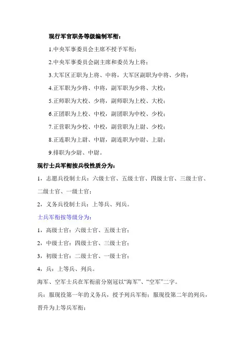 中国军官制度