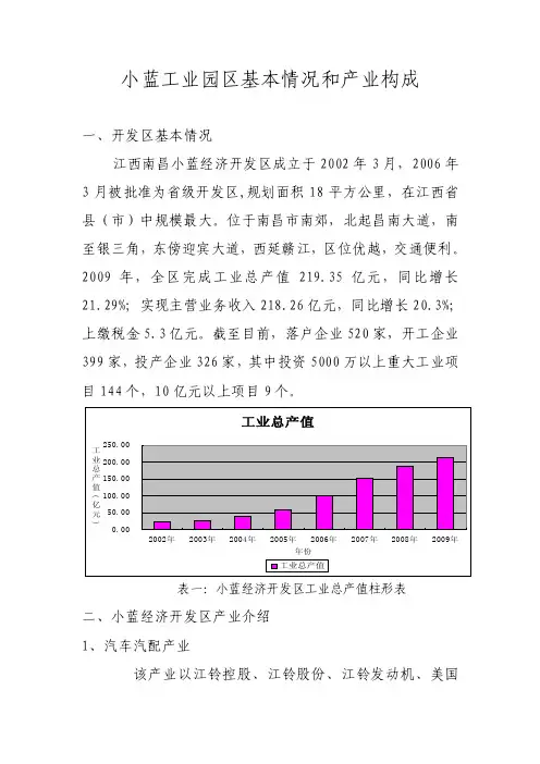 小蓝工业园区基本情况和产业构成