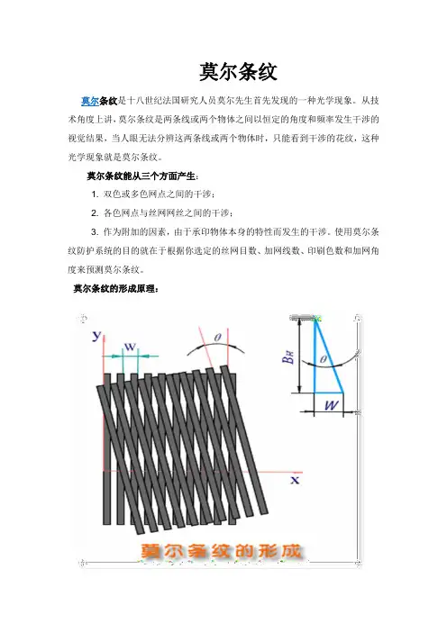 莫尔条纹zm