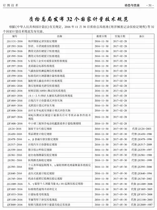 质检总局发布32个国家计量技术规范