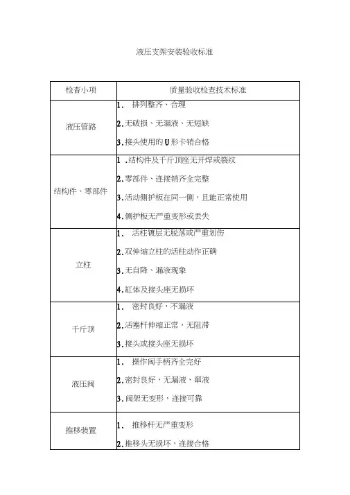 液压支架安装验收标准