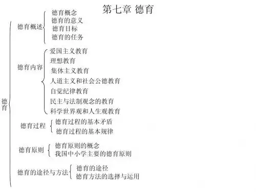 教育学复习第七章