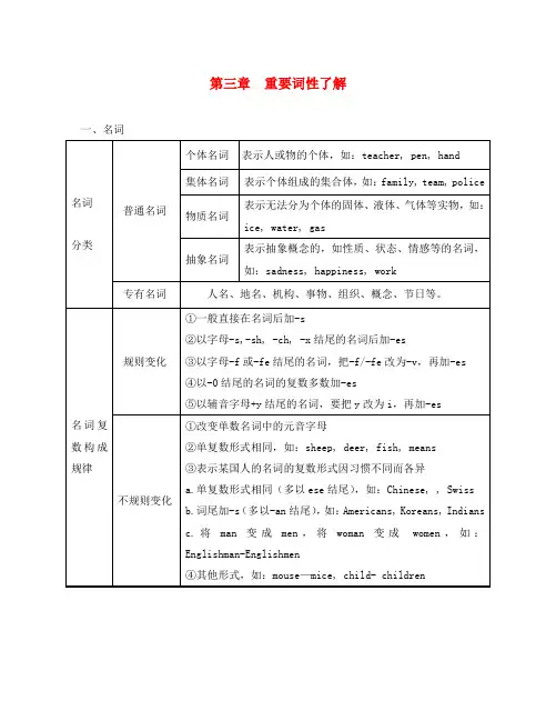 2020年高中英语 初高中衔接课程 第三章 重要词性了解学案(无答案)