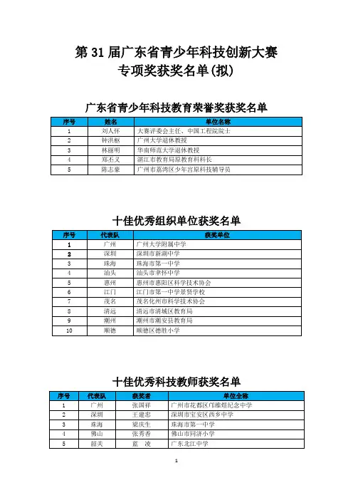 第28届广东省青少年科技创新大赛