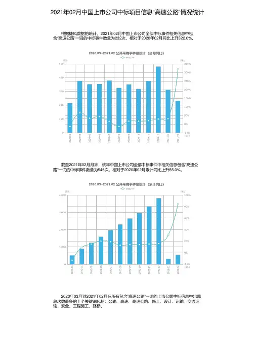 2021年02月中国上市公司中标项目信息“高速公路”情况统计