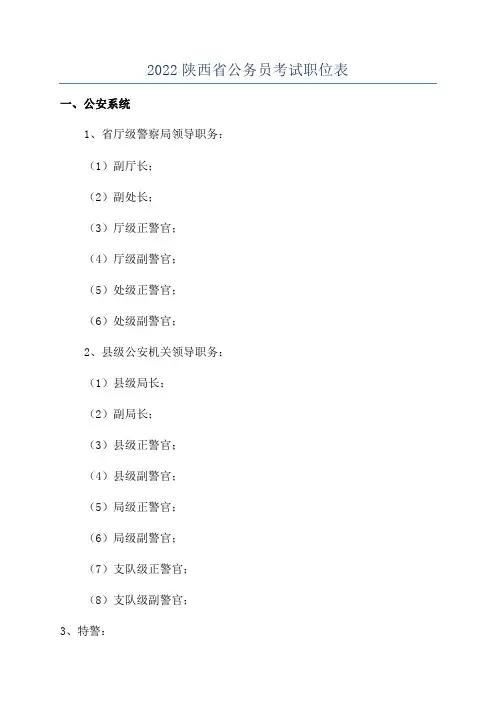 2022陕西省公务员考试职位表