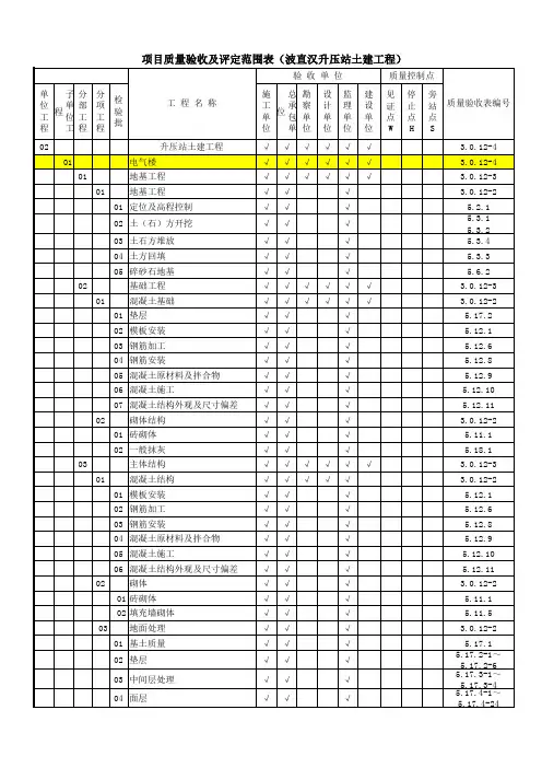 光伏项目质量验收及评定范围表(新)