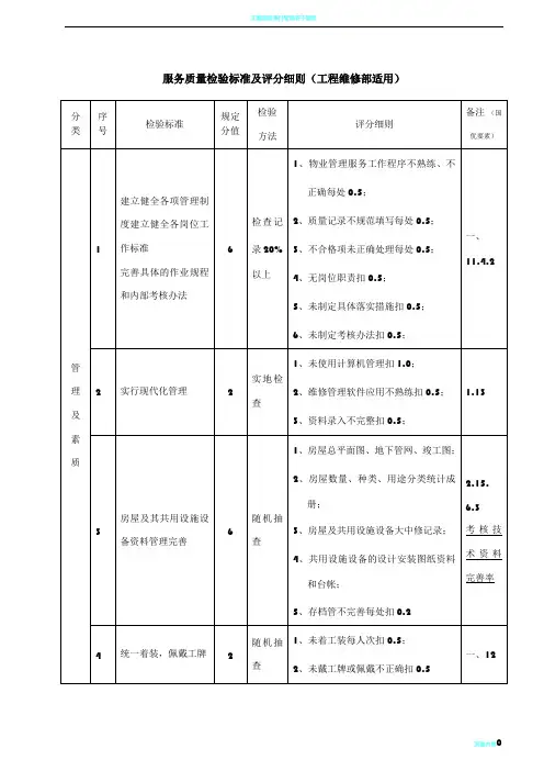 物业工程部品质检查标准