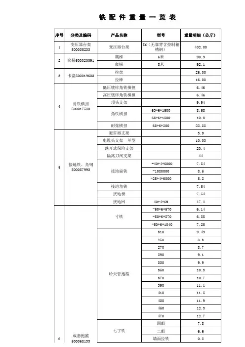 铁配件重量一览表