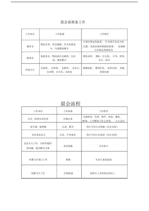 美容院内各种实用表格.doc