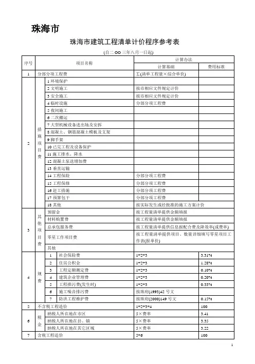 工程造价计价取费表