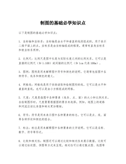 制图的基础必学知识点