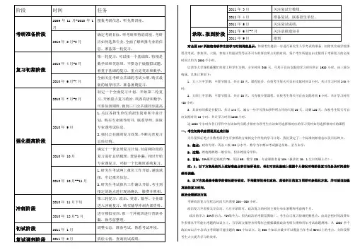 考研全程复习时间规划