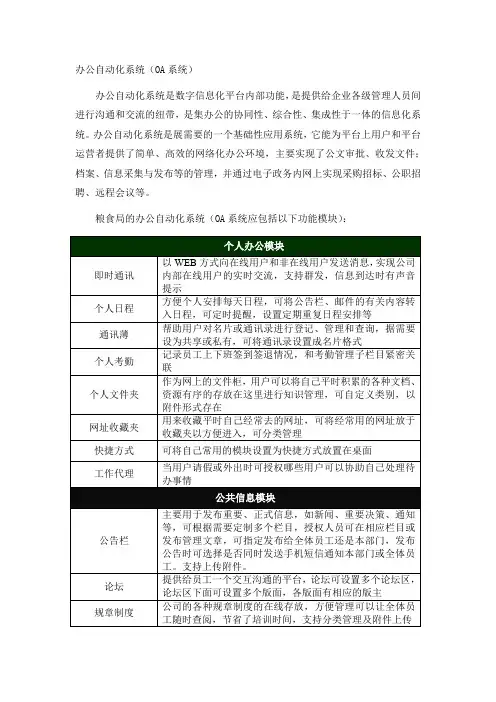 办公系统功能清单