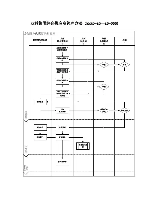 万科集团综合供应商管理办法