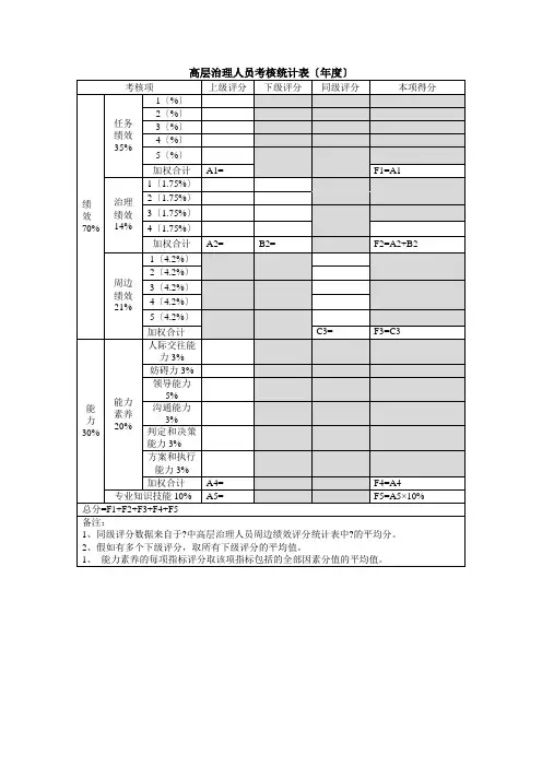 高层管理人员考核统计表(年度)
