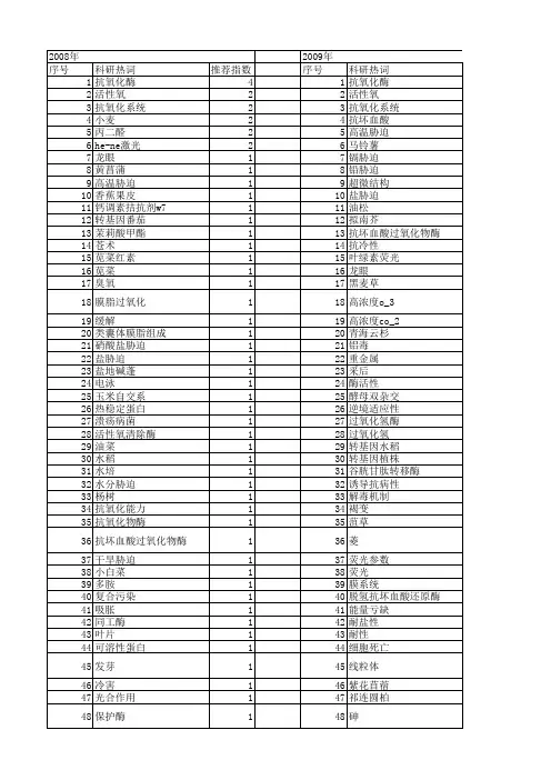 【国家自然科学基金】_抗坏血酸过氧化物酶(apx)_基金支持热词逐年推荐_【万方软件创新助手】_20140730