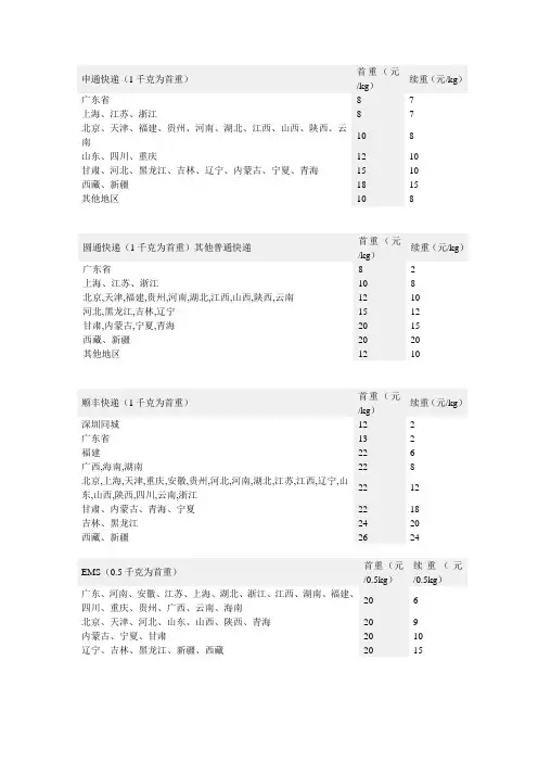运费模板