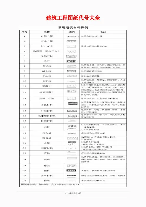 建筑工程图纸代号大全