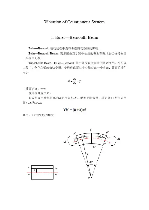 连续体振动讲解