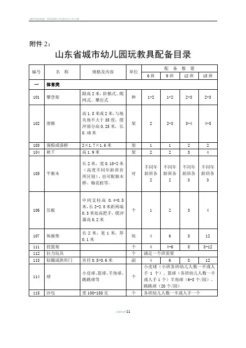城区幼儿园玩教具、科学发现室、办公设备、卫生保健器材、隔离室器材配备基本标准