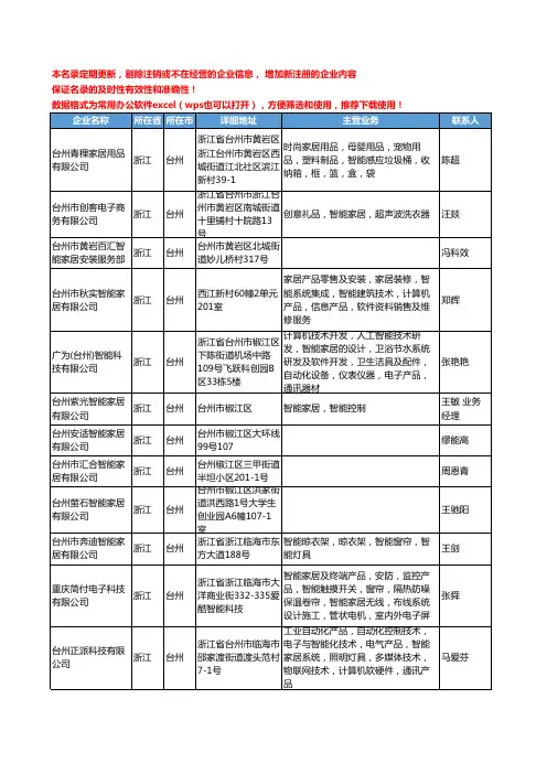 2020新版浙江省台州智能家居工商企业公司名录名单黄页大全30家
