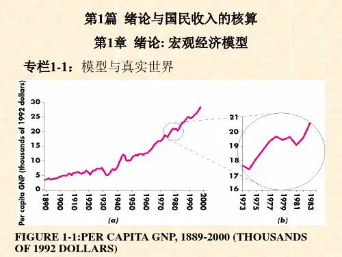 多恩布什《宏观经济学》第七版第01章绪论