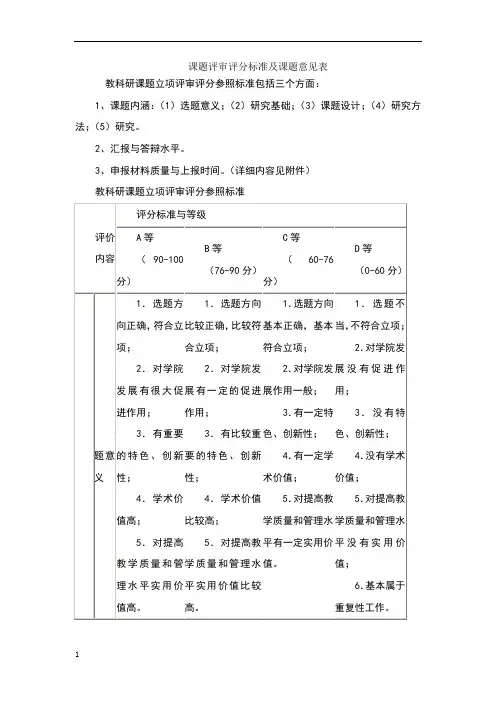 课题评审评分标准及课题意见表