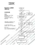 IBM System x3650 7979 型 说明书