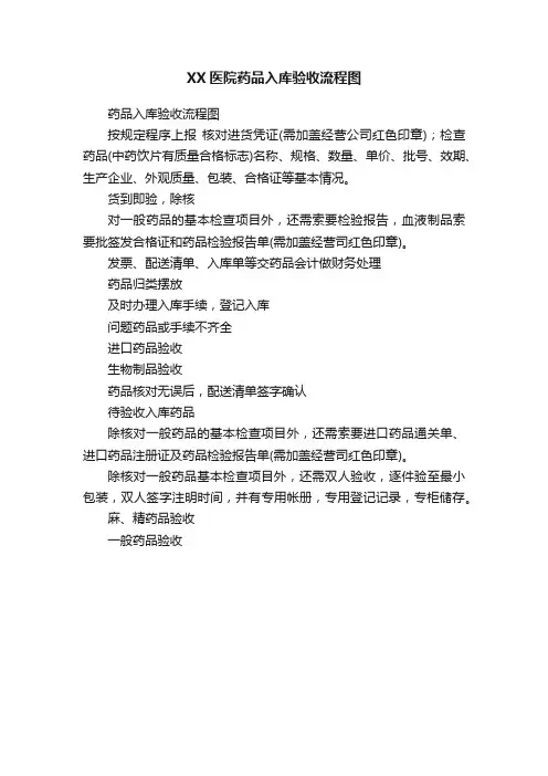 XX医院药品入库验收流程图
