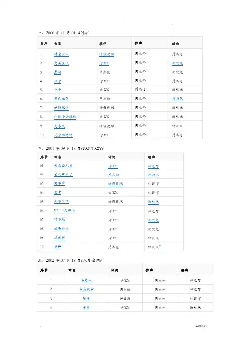 周杰伦歌名大全