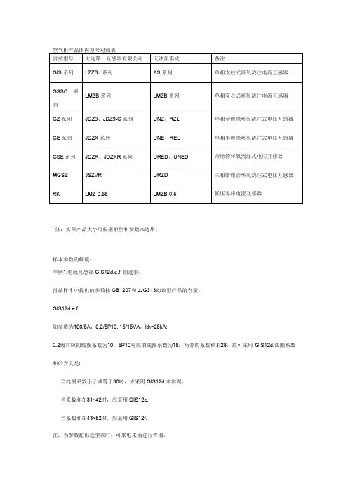 产品介绍 雷兹1