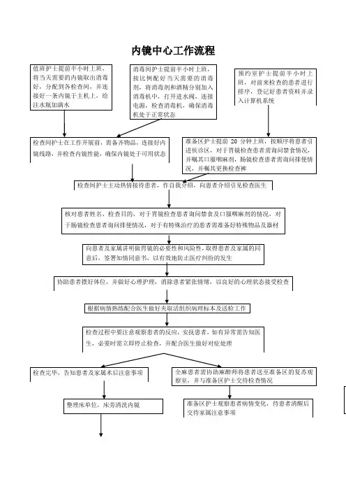 内镜中心工作流程