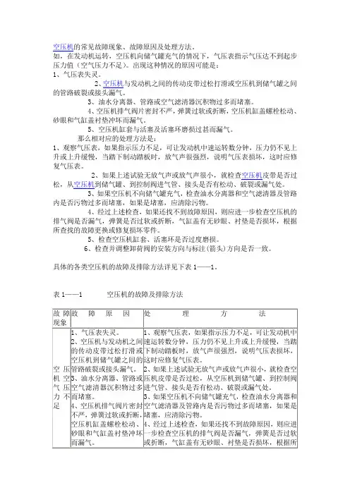 空压机的常见故障现象